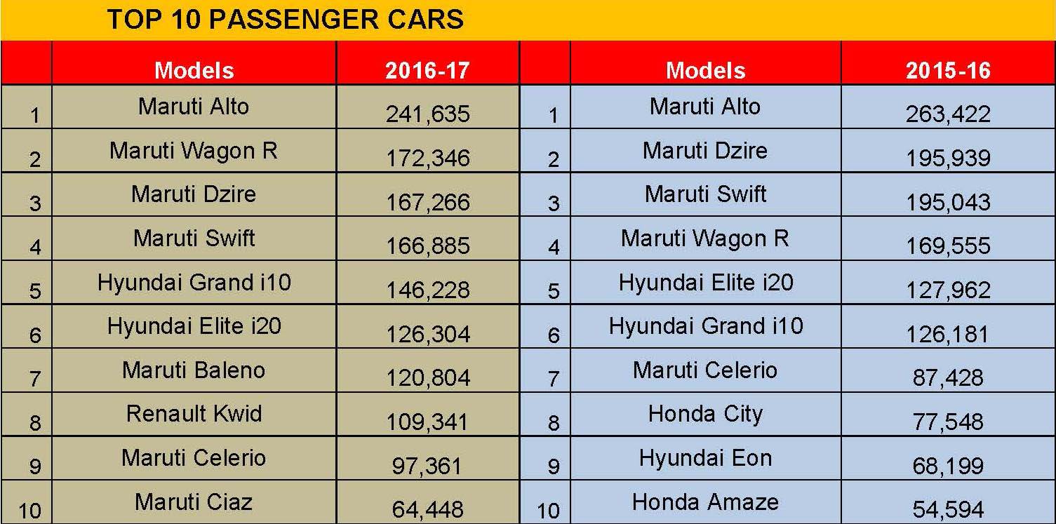 top-10-passenger-cars