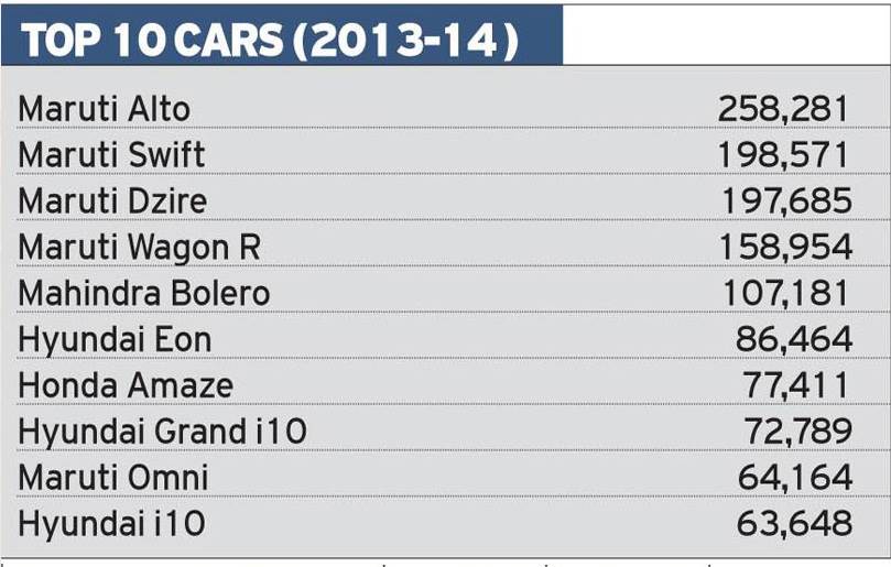 top10cars