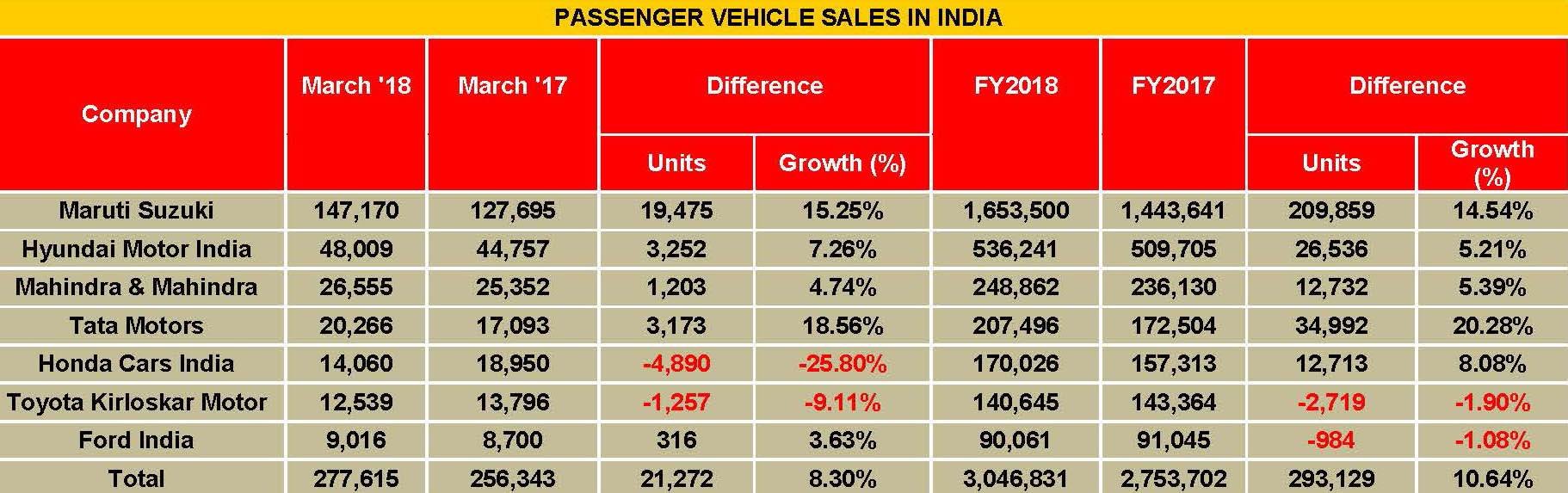 passenger-vehicle-sales-in-india