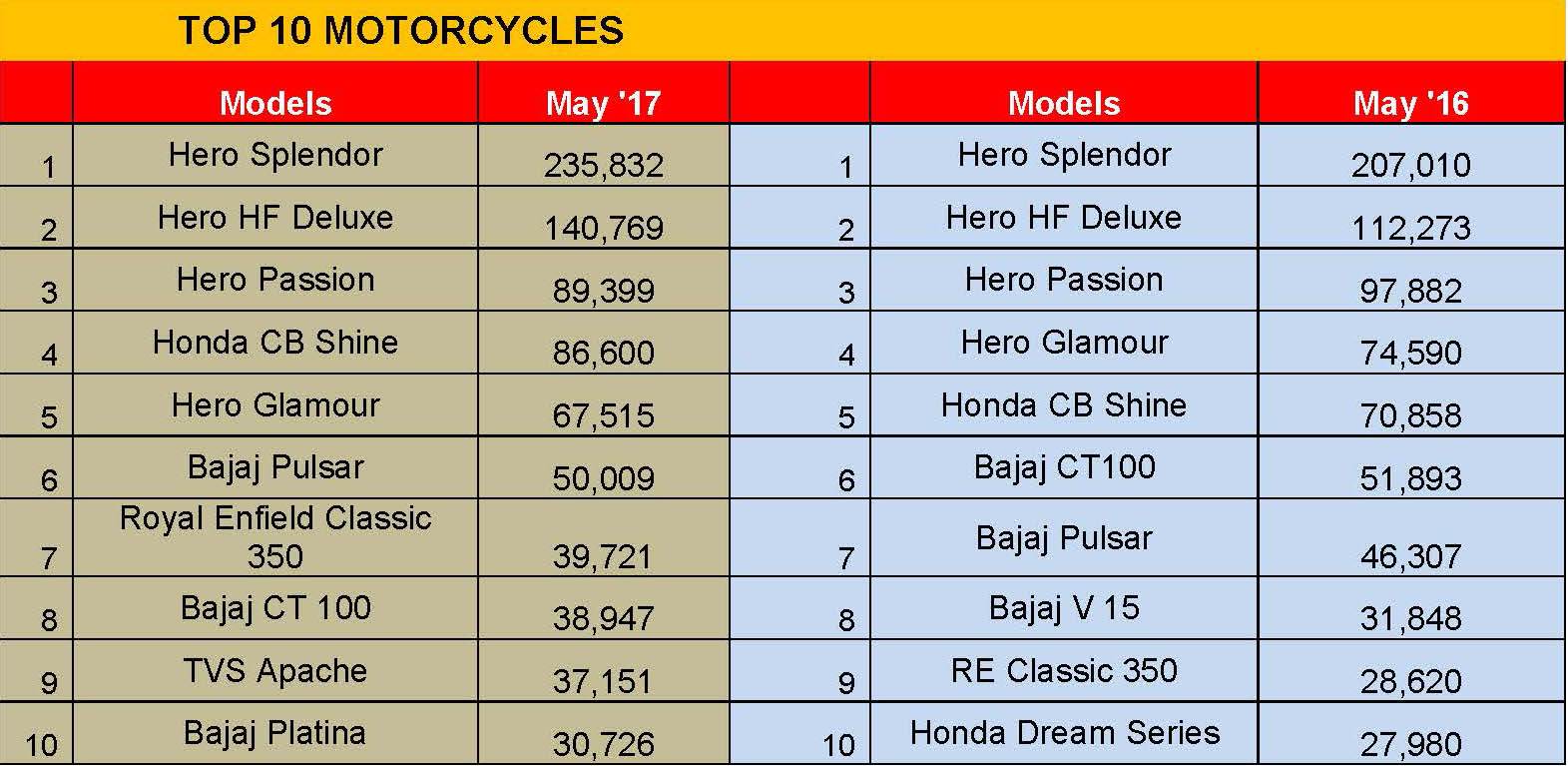 may-top-10-motorcycles