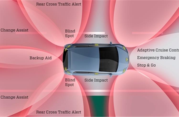 Autoliv to showcase latest active safety solutions at CES 2016