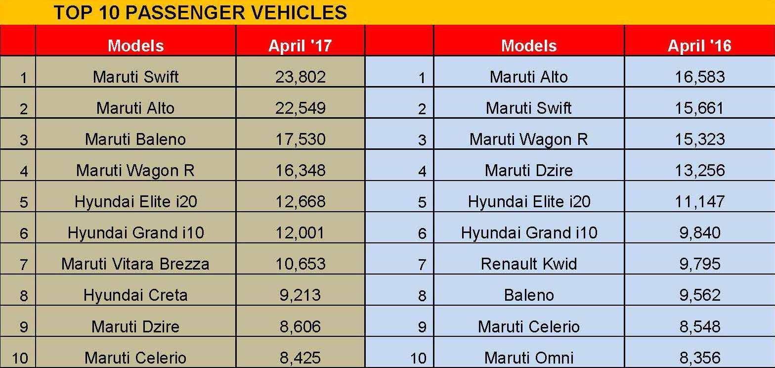 top-10-passenger-vehicles