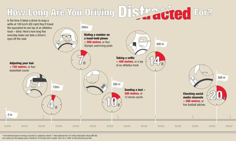web-distracted-driving-eu-small