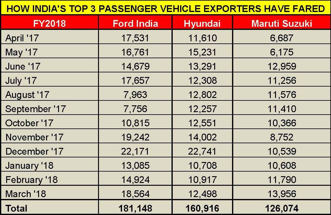 exports-toppers