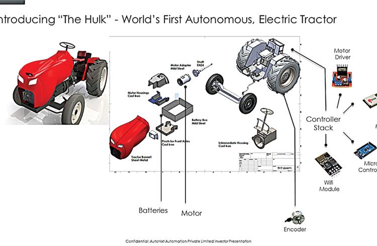 World's First electric autonomous Tractor