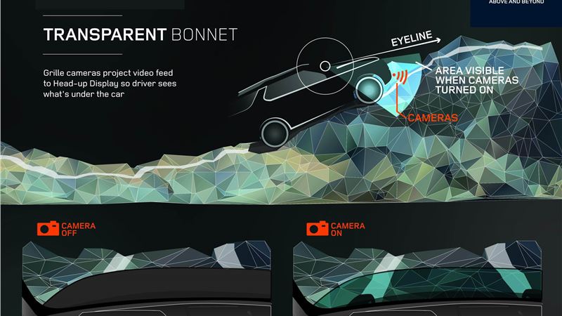 JLR pushes tech boundaries on Discovery Vision Concept