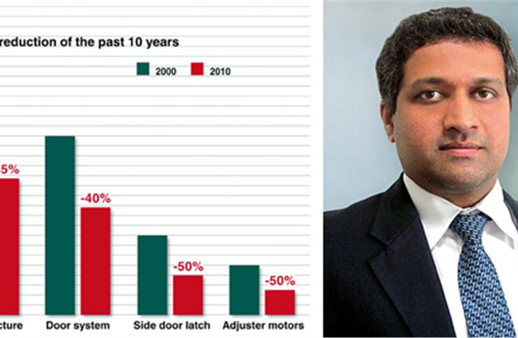 2012 Lightweighting Special: Brose's lighter, stronger agenda