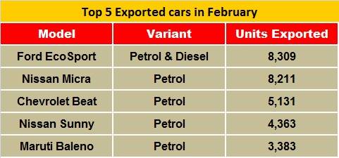 top-5-exports