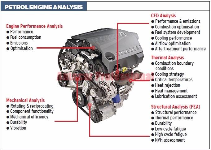 petrol-engine-analysis