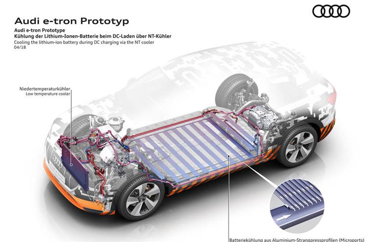 Battery cooling happens via aluminium extrusions