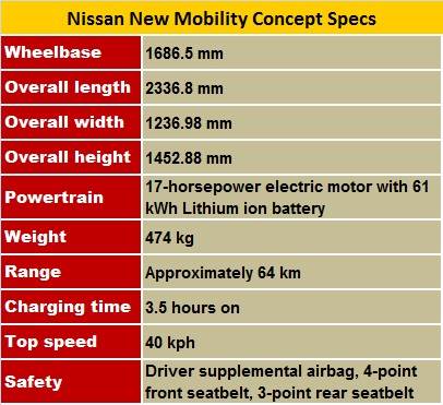 nissan-mobility