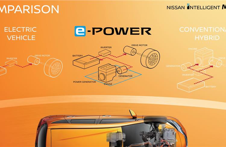 Nissan's Note e-Power has a fully integrated powertrain and is battery equipped.
