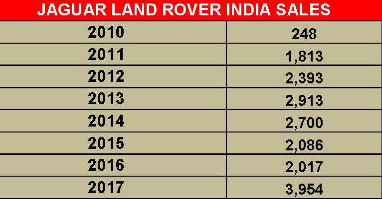 final-jaguar-land-rover-india-sales
