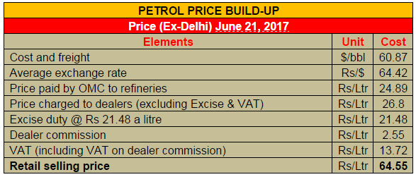 petrol-prices