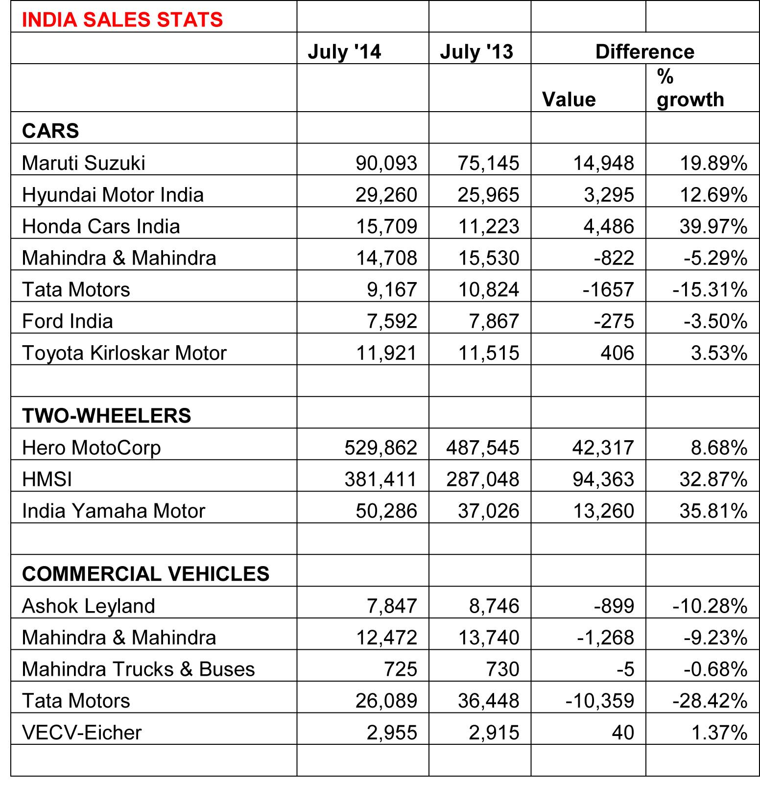 july-2014-sales-stats-final