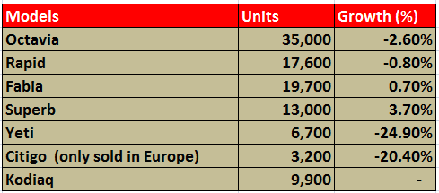 skoda-sales-2