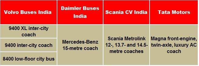 buses-in-india