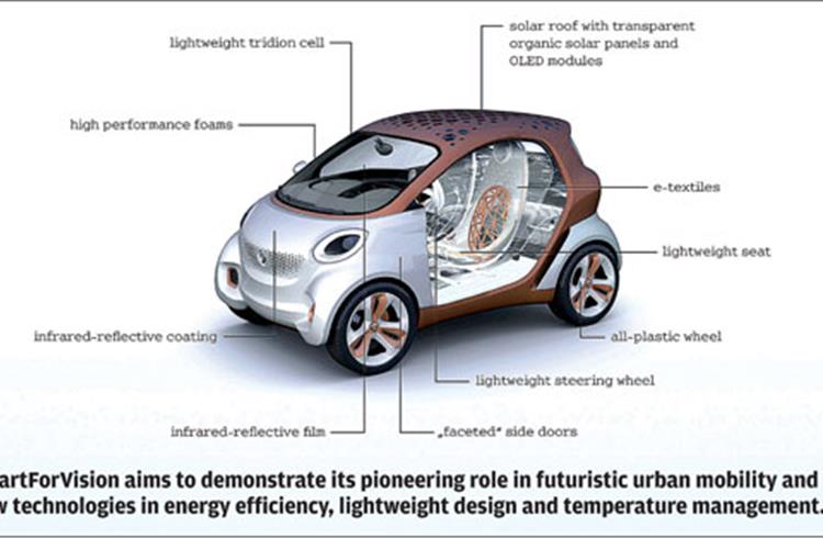 Daimler-BASF urban car concept comes a-visiting