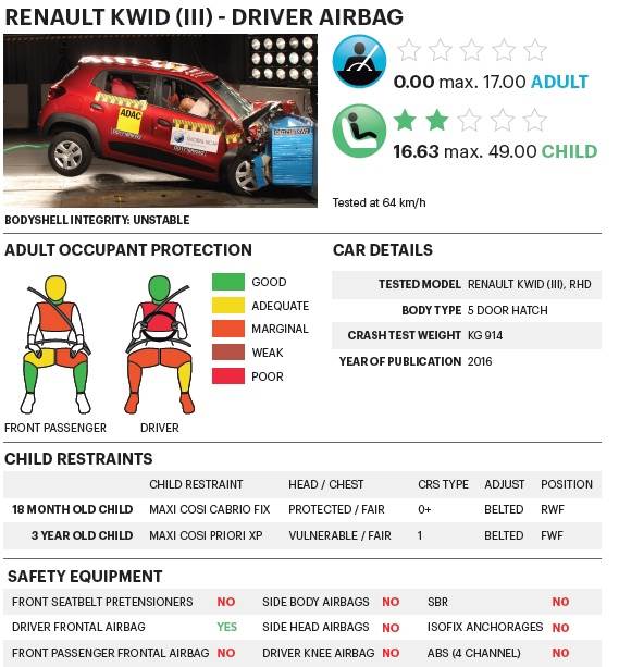 report-kwid-3-airbags