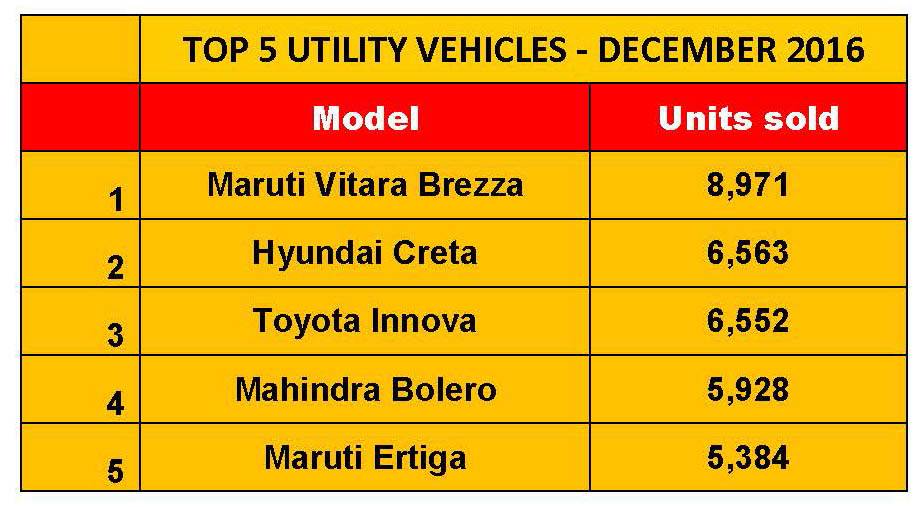 top-5-utility-vehicles