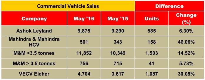 commercial-vehicle-sales