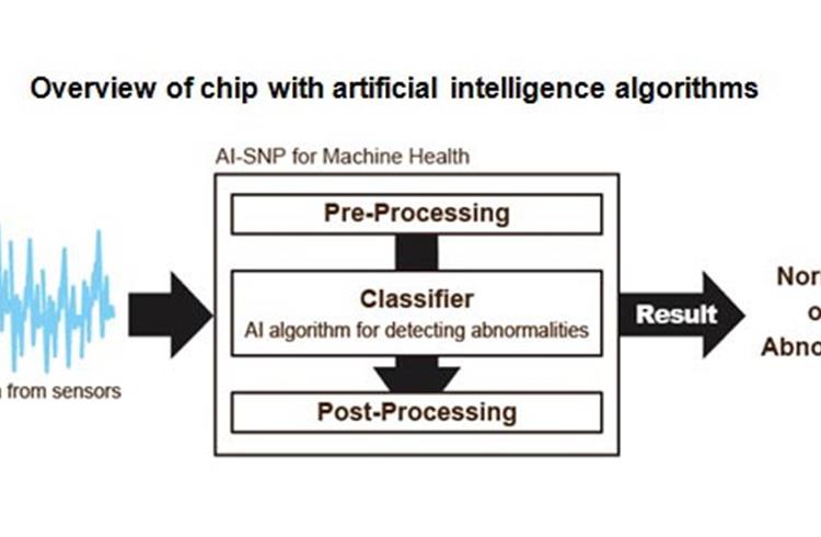 ROHM and A-Star’s to develop AI chip for smart factories