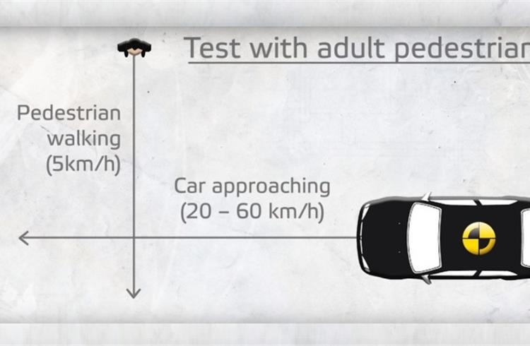 Euro NCAP to introduce Autonomous Emergency Braking (AEB) Pedestrian tests