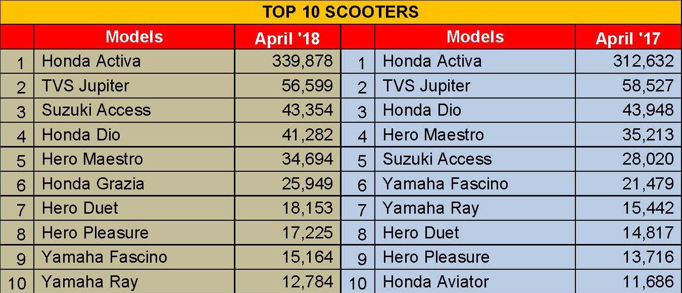 top-10-scooterss