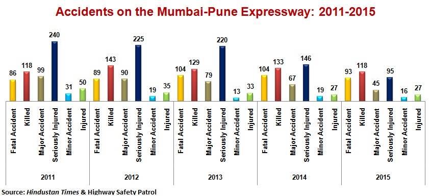 mumbai-pune-accidents