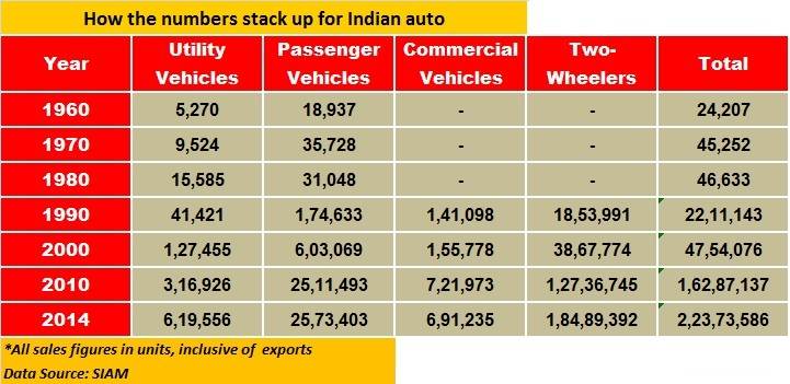 rise-of-the-indian-auto-industry