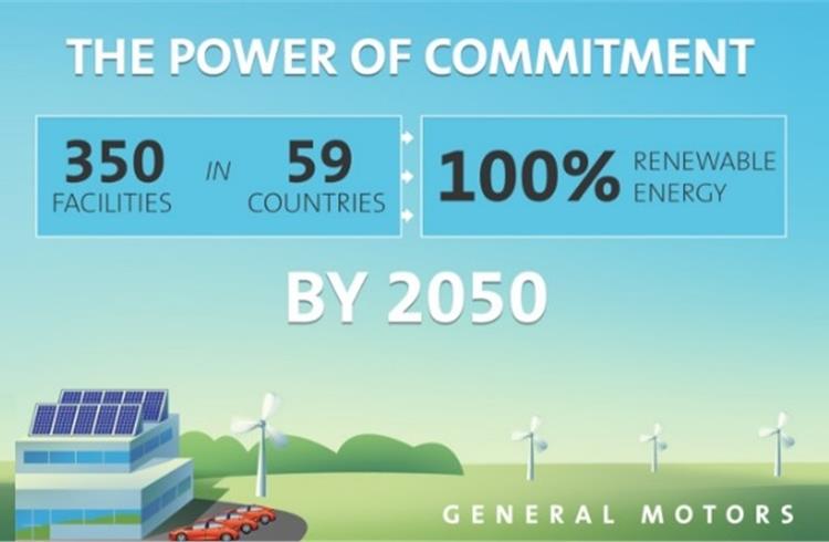 General Motors aims for 100 percent renewable energy by 2050