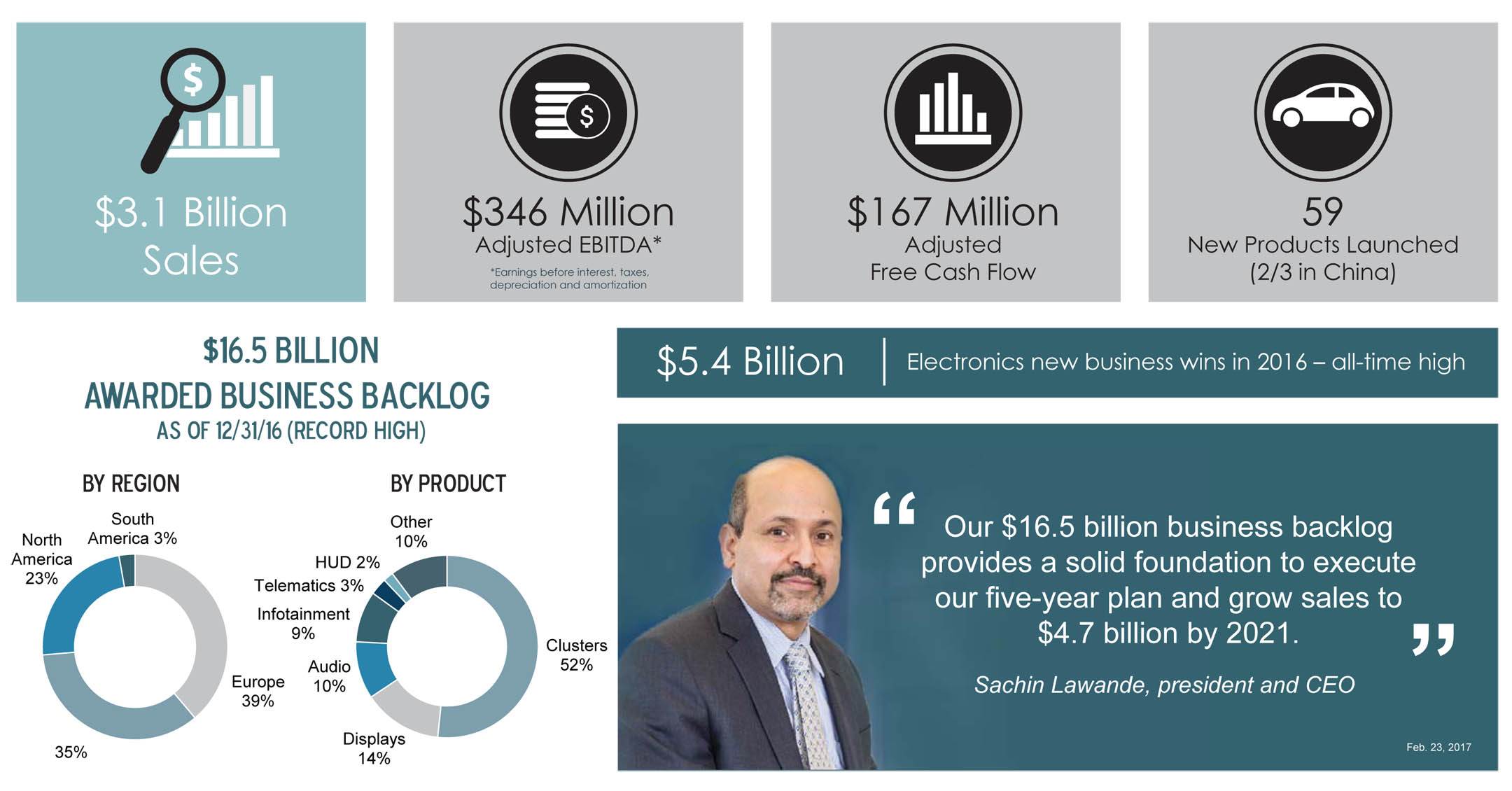 infographic-fy-2016-financial-summary