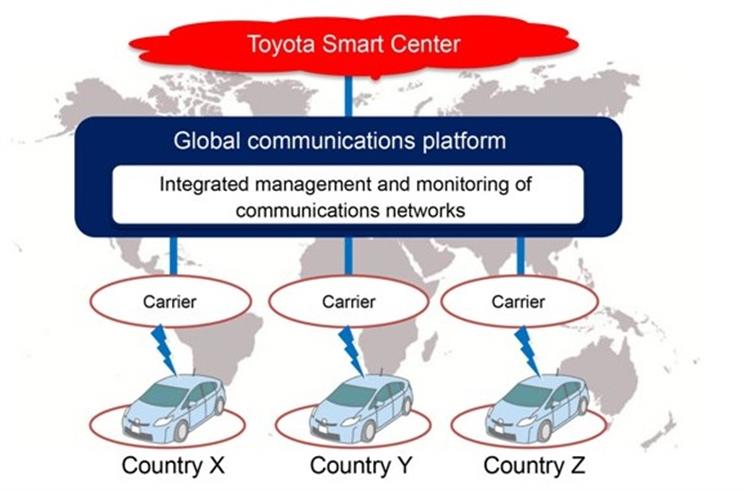 Toyota partners KDDI for global communications platform to support car connectivity
