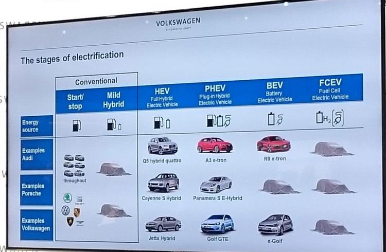 VW Group brands are to invest heavily in EV and hydrogen technology, leading to a range of new electric models in the coming years.