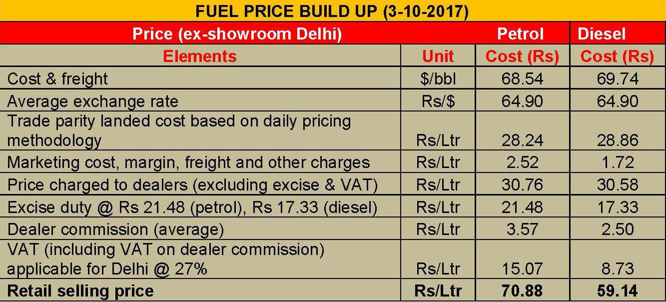 fuel-price-build-up