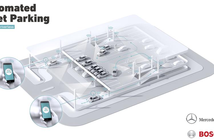 Bosch’s intelligent multi-storey car park infrastructure and Mercedes’ vehicle technology combine for driverless parking.