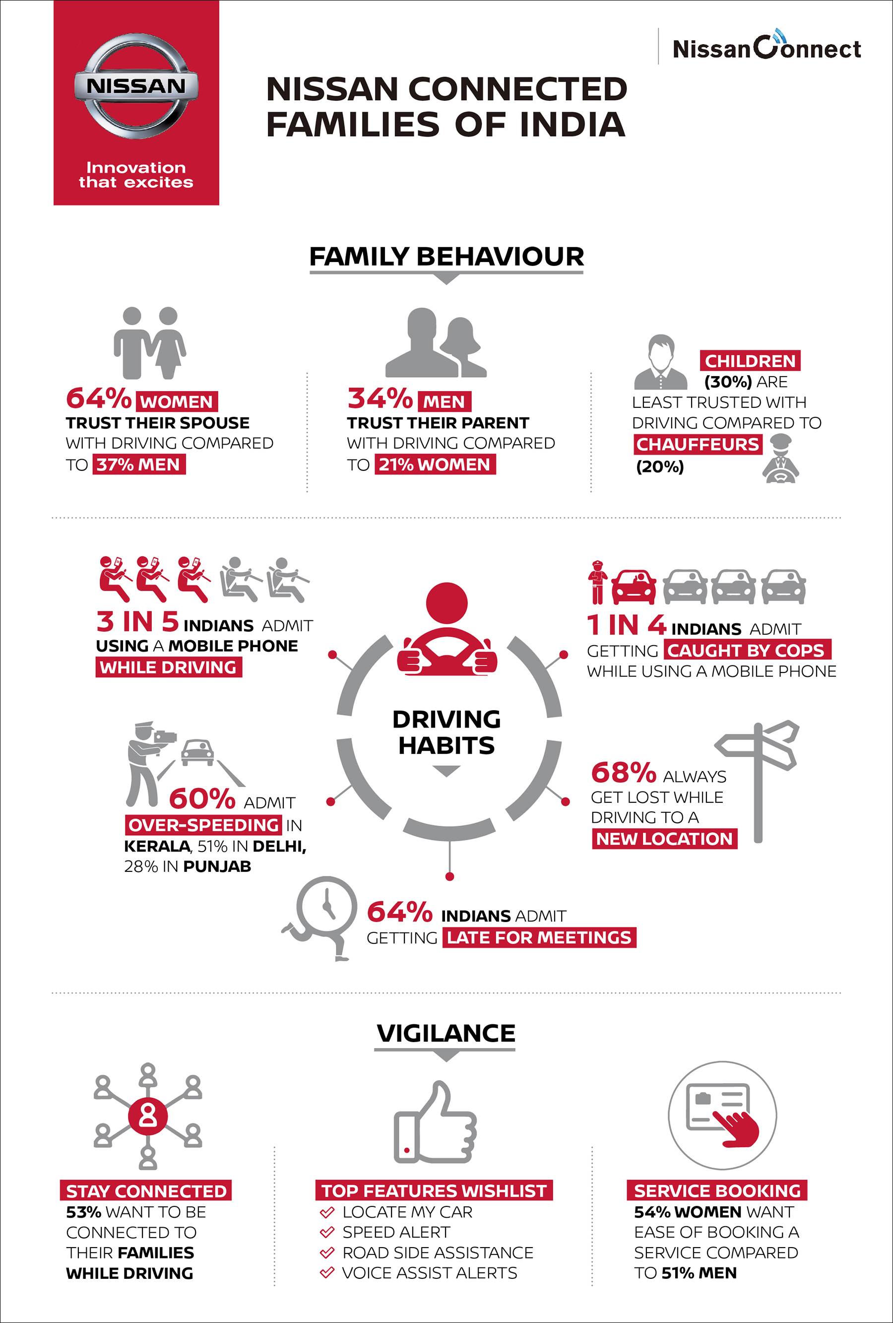 nissan-connected-families-findings