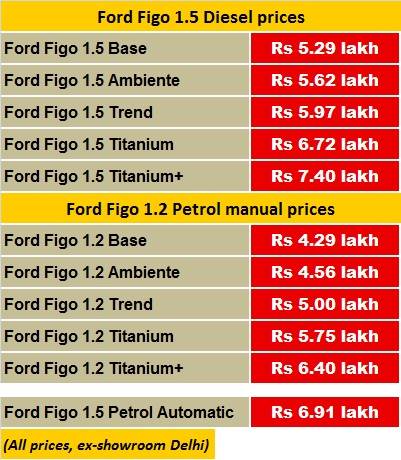 ford-figo-pricing