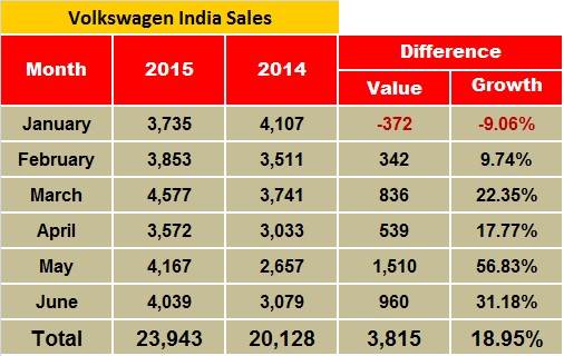 vw-india-sales