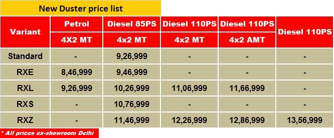 renault-new-duster-pricing