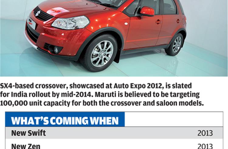 Maruti plans SX4-based crossover