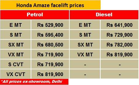 amaze-price-list