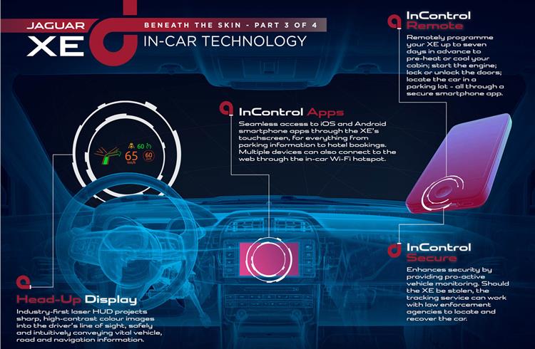 Jaguar XE interior shown with new infotainment system