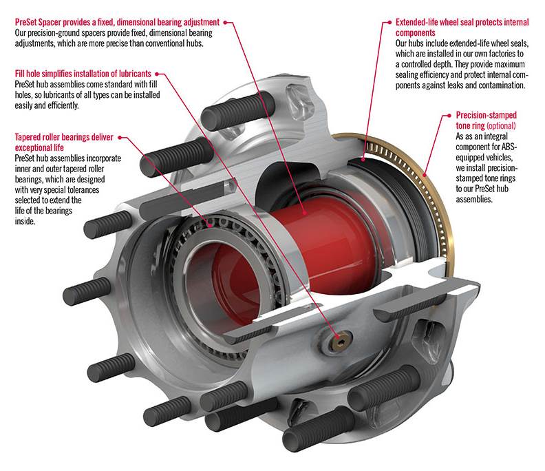 Generation 1 Wheel Bearings: Integrated ABS Tone Ring