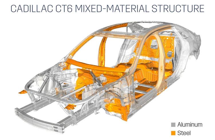 Sixty-four percent of the CT6 body structure is aluminium, including all exterior body panels – and the mixed material approach saved 90kg over a predominately steel construction.