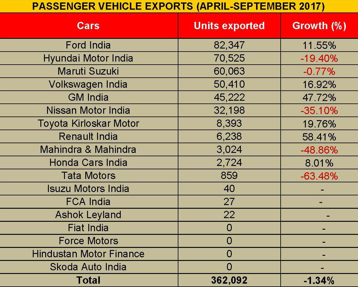 new-chart-for-exports