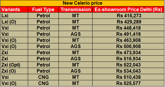 celerio-price-list