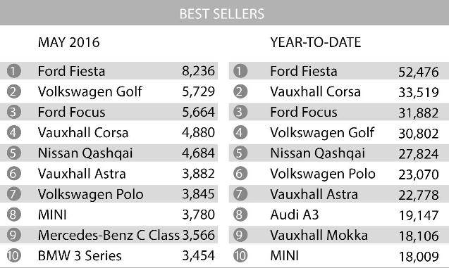 car-may-best-sellers