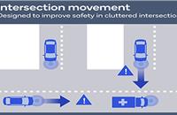 5GAA, Audi, Ford and Qualcomm demonstrates C-V2X for improving road safety