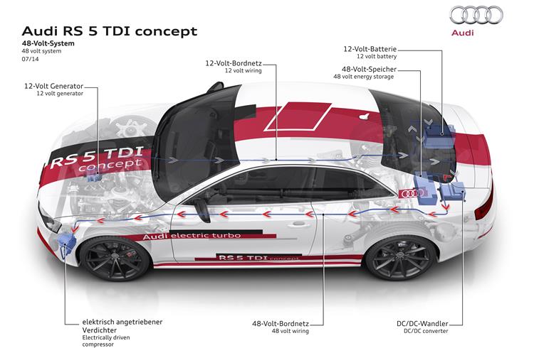 Audi to take to new 48-volt tech